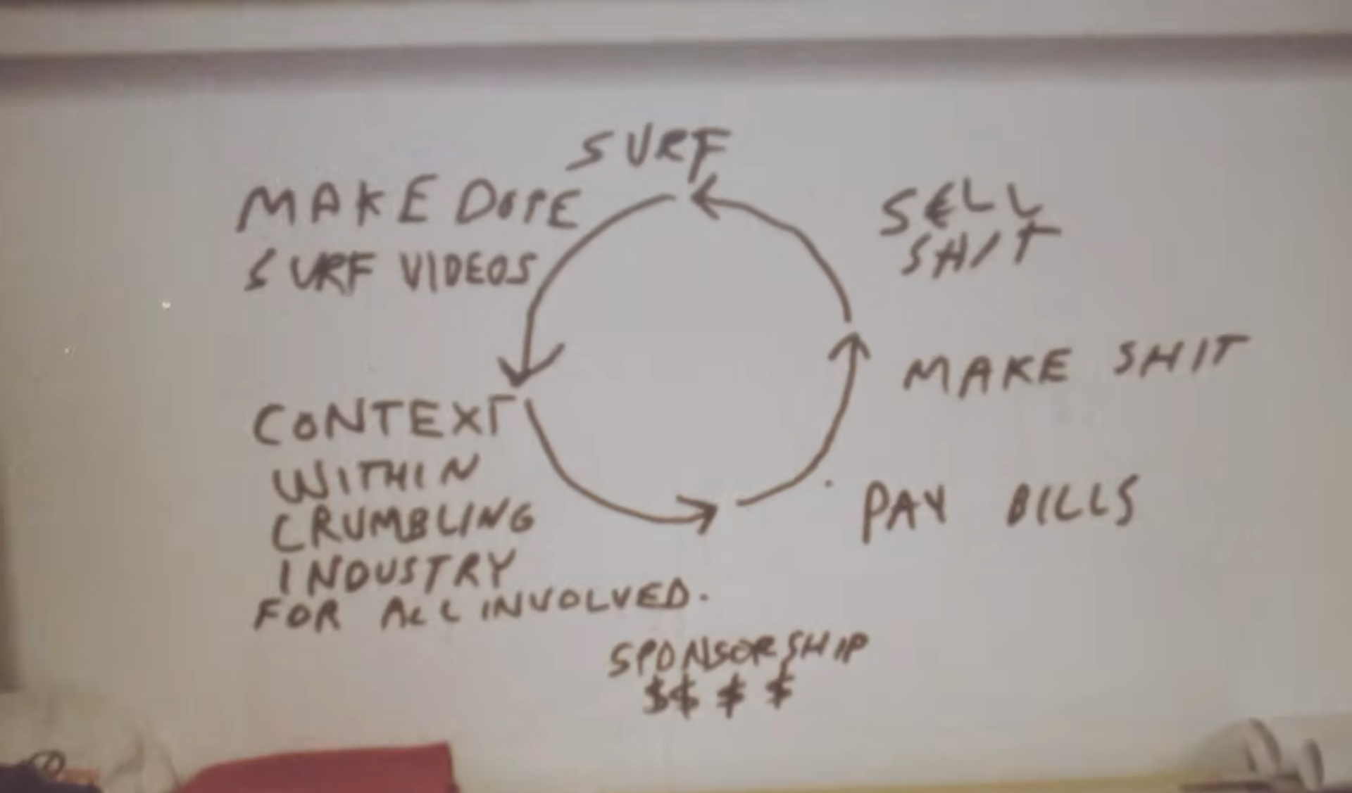 Chapter 11 TV: Surf Media’s DIY Powerhouse - Surfer