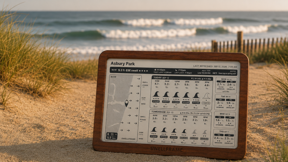 A Surf Forecast You Can Hang On Your Wall?