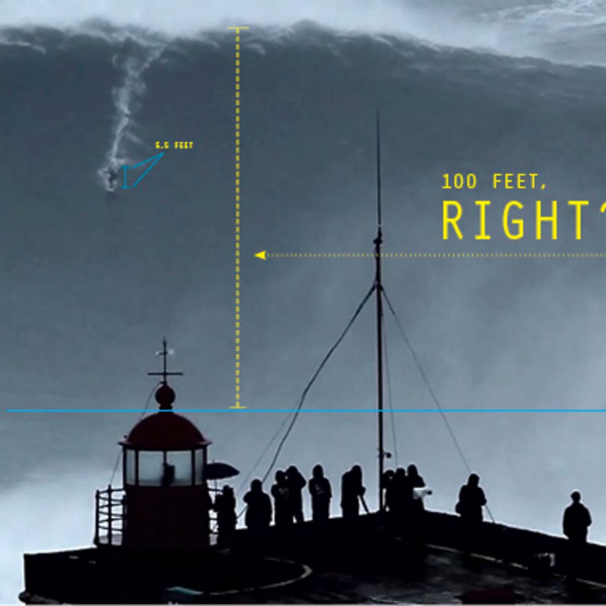 Nazare shop canyon waves