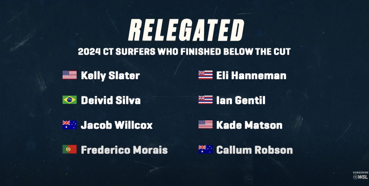 Seven Surfers Out Due to WSL MidSeason Cut at 2025 Margaret River Pro