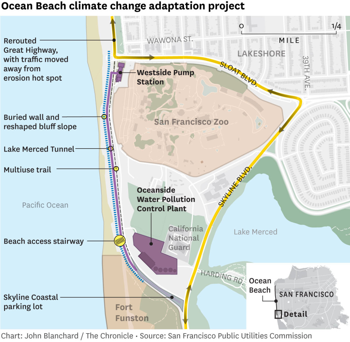 Shifting Sands: San Francisco’s Ocean Beach Faces Large Armoring 