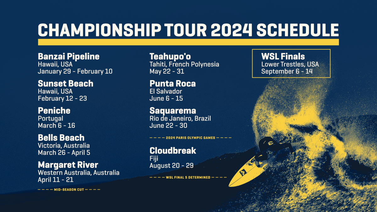 Breaking News WSL Releases 2024 Championship Tour Surfing Schedule