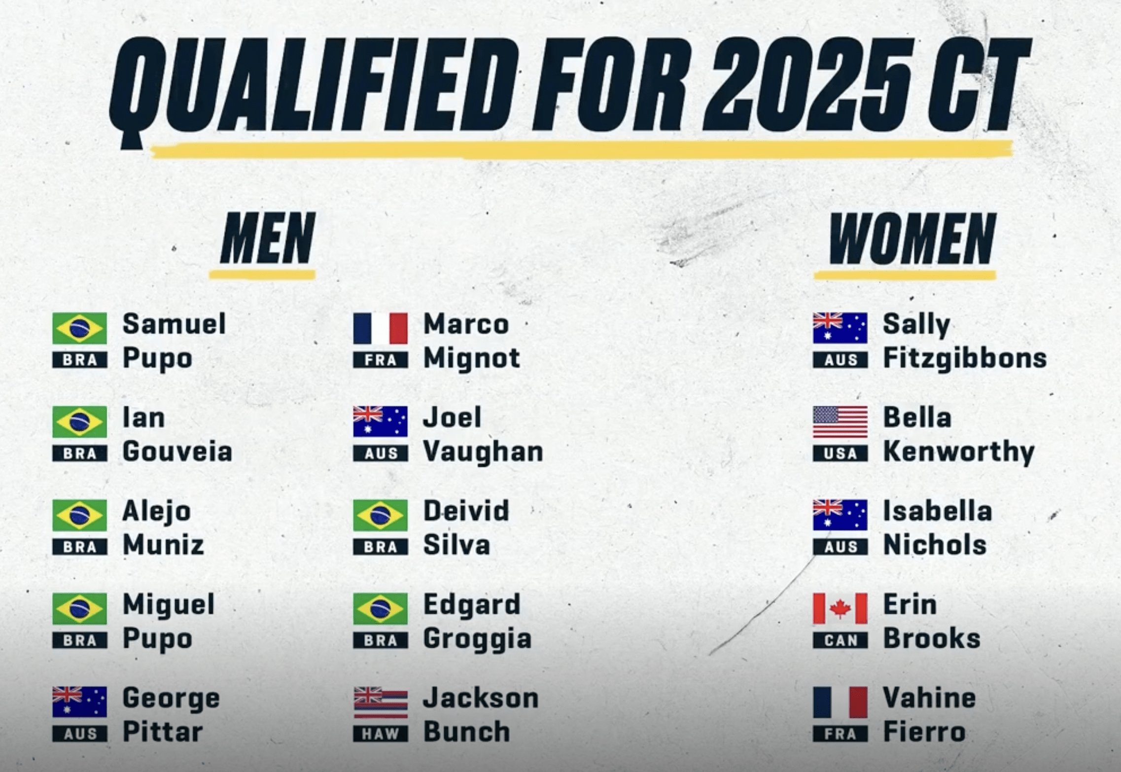 Meet the Fresh (and Returning) Faces on the 2025 Championship Tour